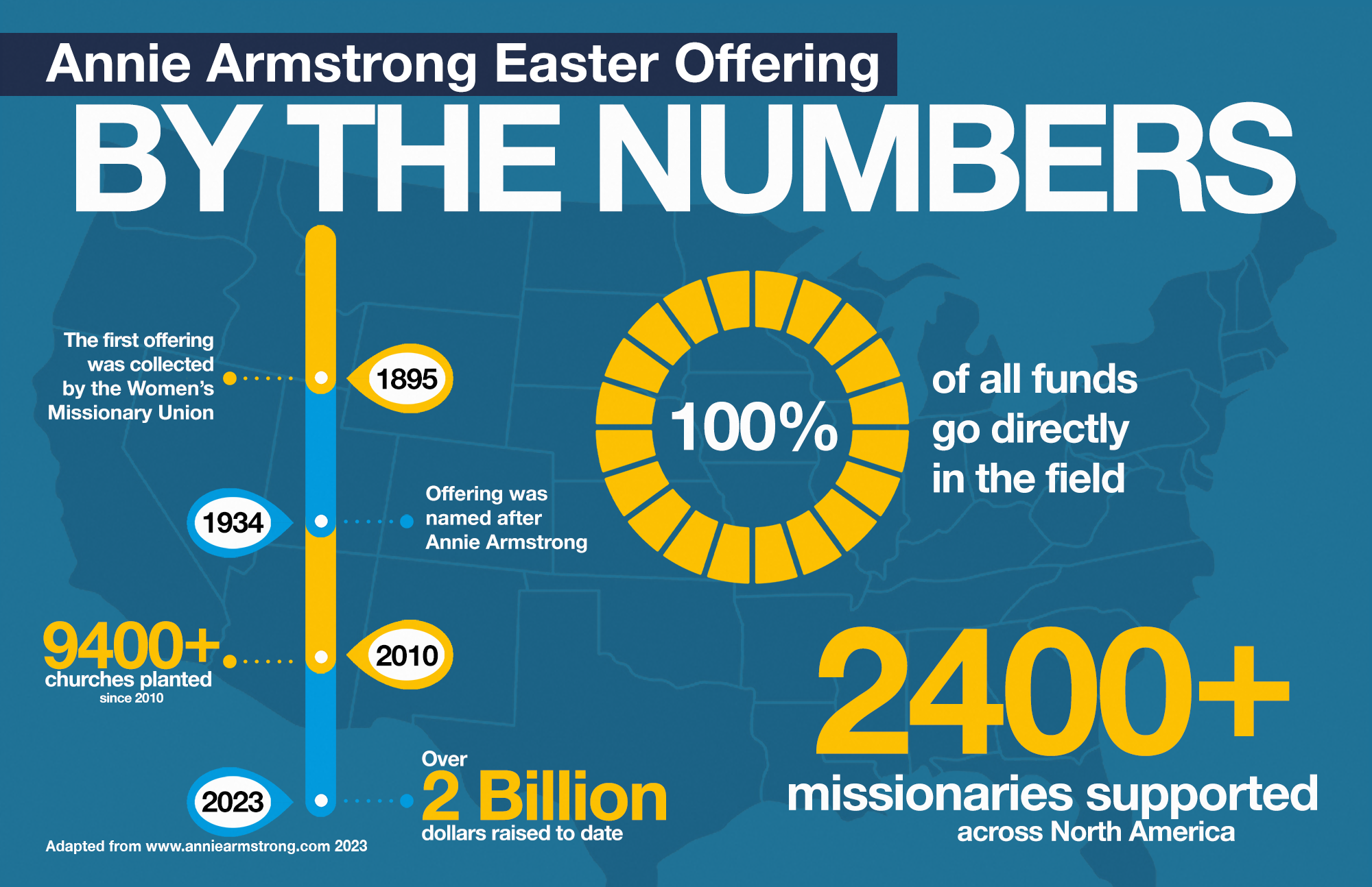 5 Reasons Why We Give to the Annie Armstrong Easter Offering